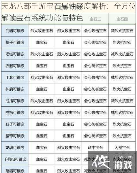 天龙八部手游宝石属性深度解析：全方位解读宝石系统功能与特色