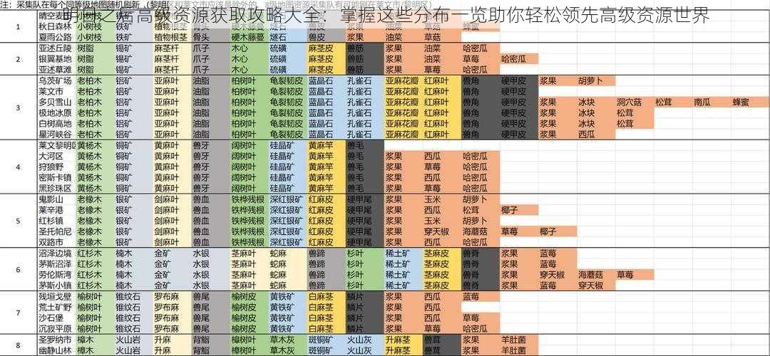 明日之后高级资源获取攻略大全：掌握这些分布一览助你轻松领先高级资源世界