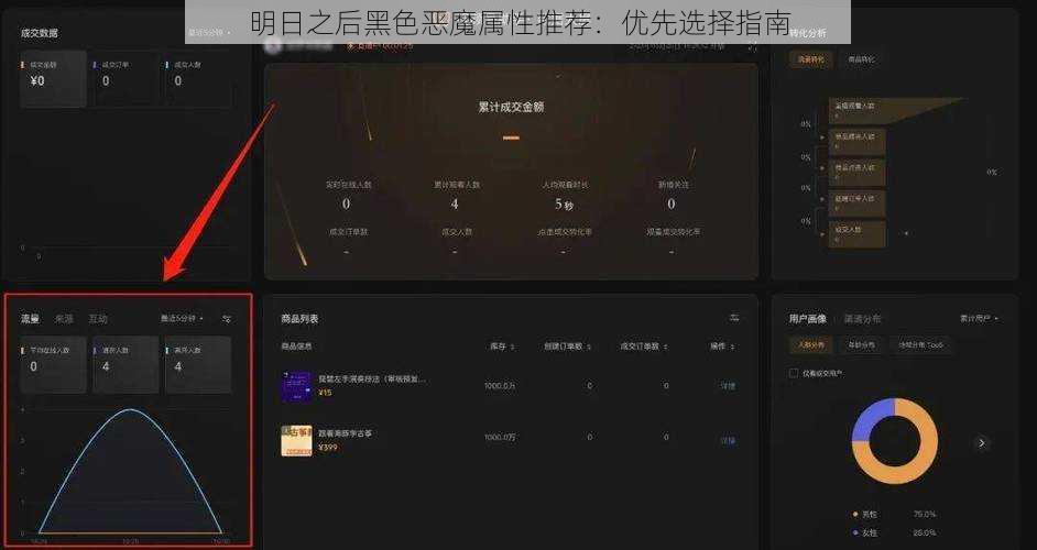 明日之后黑色恶魔属性推荐：优先选择指南