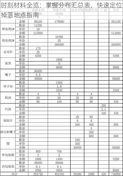 时刻材料全览：掌握分布汇总表，快速定位掉落地点指南