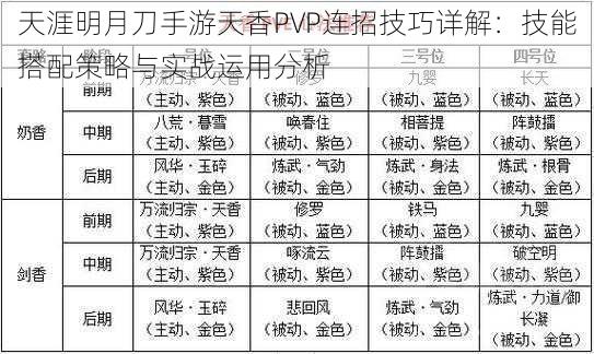 天涯明月刀手游天香PVP连招技巧详解：技能搭配策略与实战运用分析