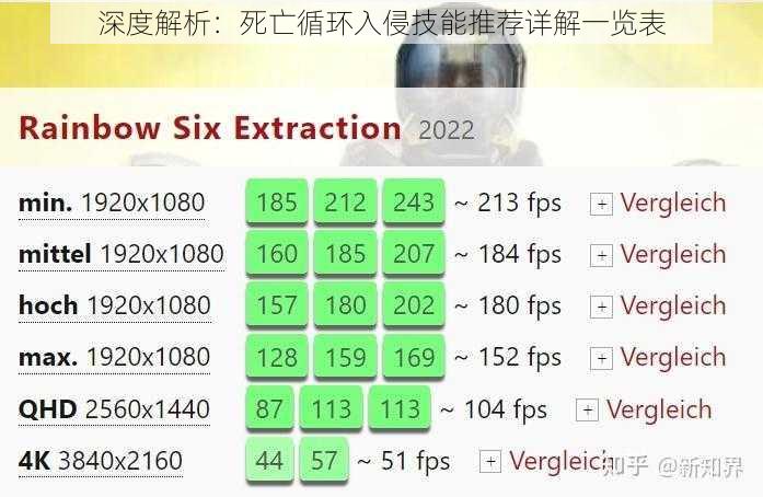 深度解析：死亡循环入侵技能推荐详解一览表