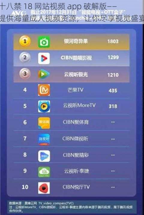 十八禁 18 网站视频 app 破解版——提供海量成人视频资源，让你尽享视觉盛宴