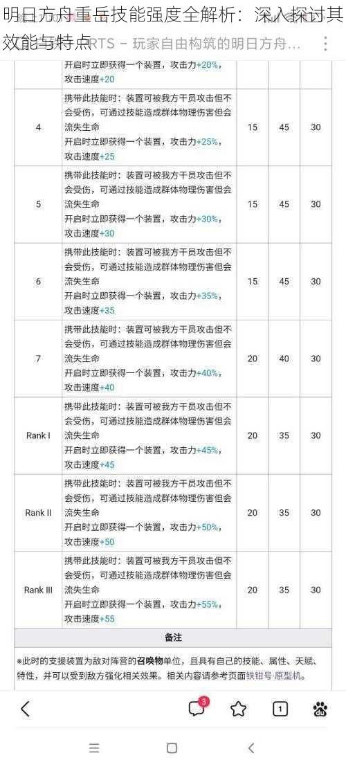 明日方舟重岳技能强度全解析：深入探讨其效能与特点