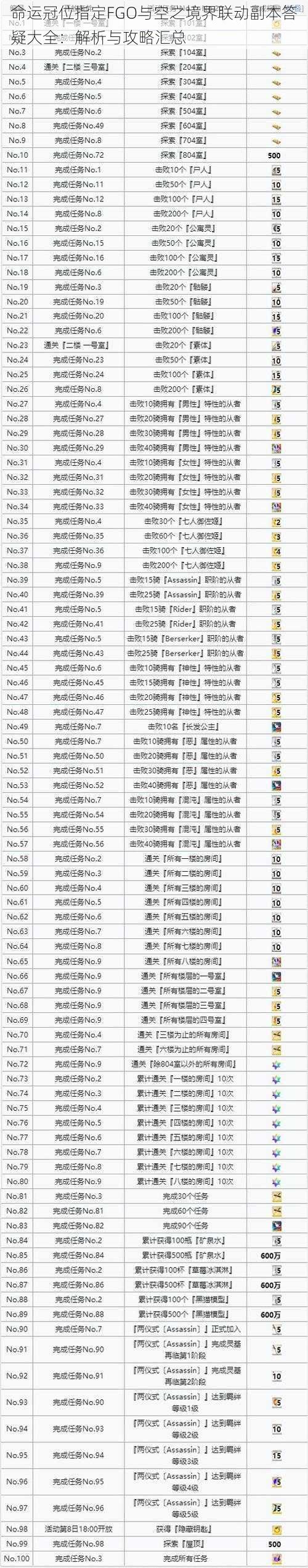 命运冠位指定FGO与空之境界联动副本答疑大全：解析与攻略汇总