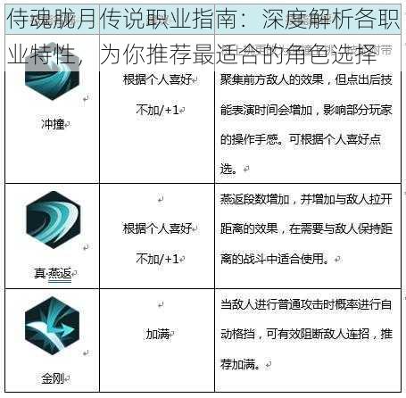 侍魂胧月传说职业指南：深度解析各职业特性，为你推荐最适合的角色选择