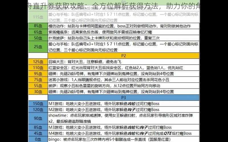 命运方舟直升券获取攻略：全方位解析获得方法，助力你的角色飞速启程