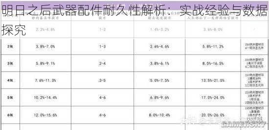 明日之后武器配件耐久性解析：实战经验与数据探究