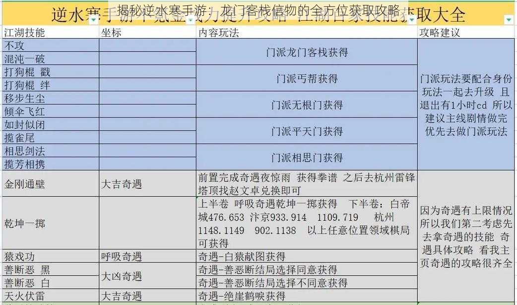 揭秘逆水寒手游：龙门客栈信物的全方位获取攻略