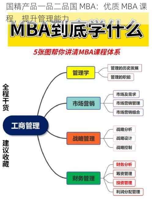 国精产品一品二品国 MBA：优质 MBA 课程，提升管理能力