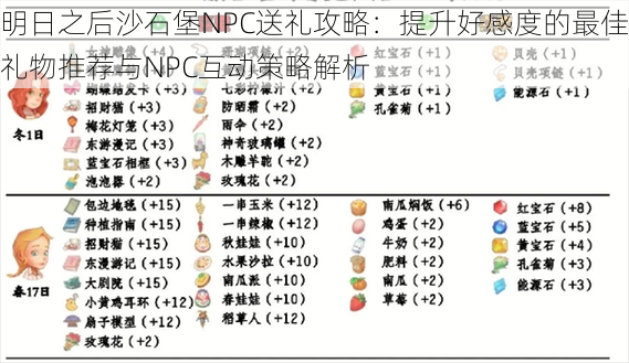 明日之后沙石堡NPC送礼攻略：提升好感度的最佳礼物推荐与NPC互动策略解析