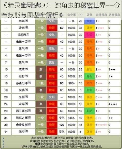 《精灵宝可梦GO：独角虫的秘密世界——分布技能与图鉴全解析》