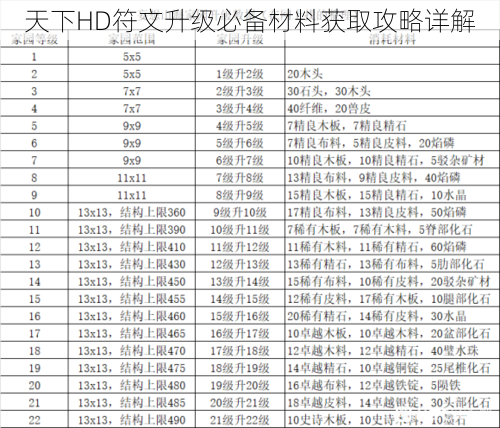 天下HD符文升级必备材料获取攻略详解