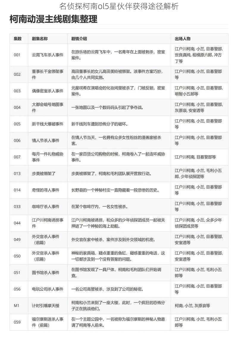 名侦探柯南ol5星伙伴获得途径解析