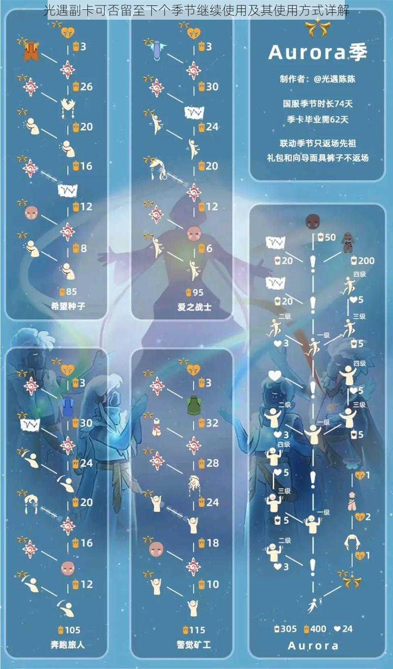 光遇副卡可否留至下个季节继续使用及其使用方式详解