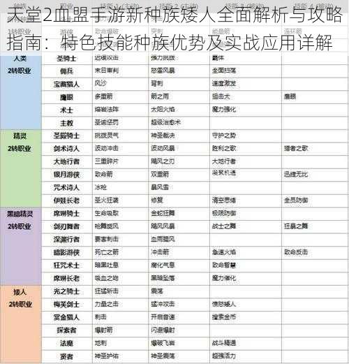 天堂2血盟手游新种族矮人全面解析与攻略指南：特色技能种族优势及实战应用详解