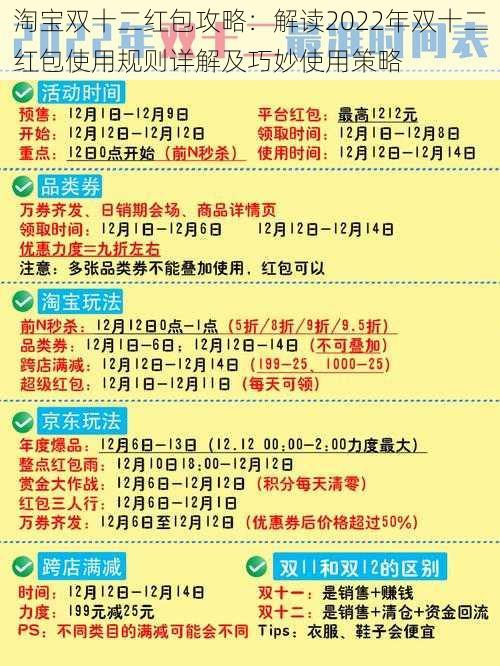 淘宝双十二红包攻略：解读2022年双十二红包使用规则详解及巧妙使用策略