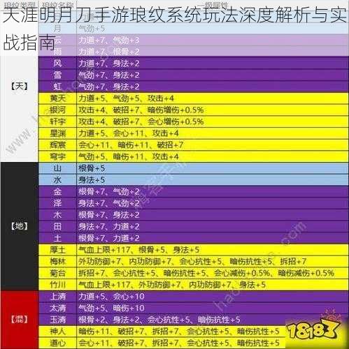 天涯明月刀手游琅纹系统玩法深度解析与实战指南