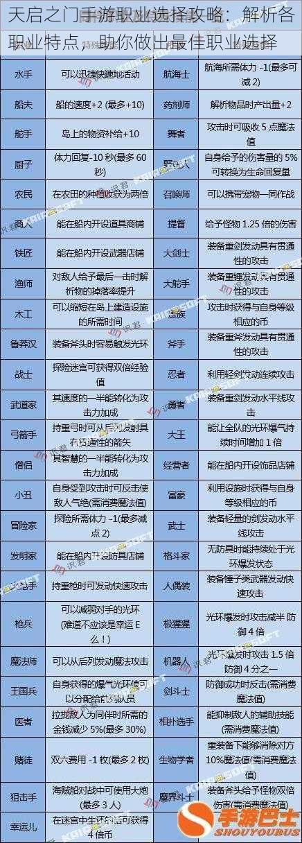 天启之门手游职业选择攻略：解析各职业特点，助你做出最佳职业选择