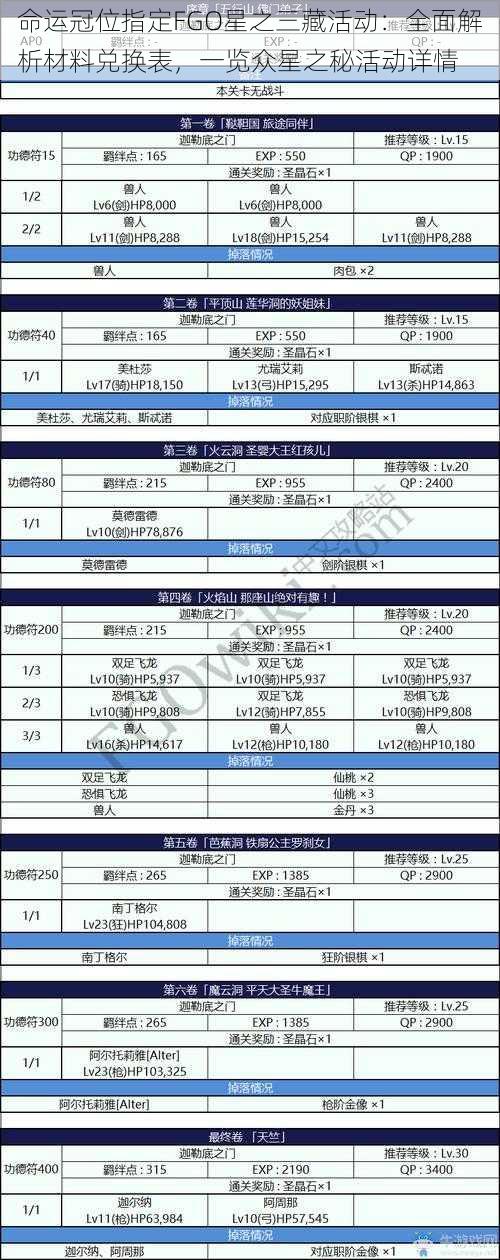 命运冠位指定FGO星之三藏活动：全面解析材料兑换表，一览众星之秘活动详情