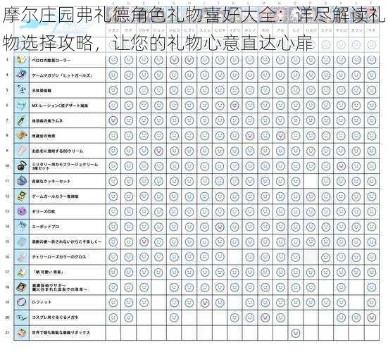 摩尔庄园弗礼德角色礼物喜好大全：详尽解读礼物选择攻略，让您的礼物心意直达心扉