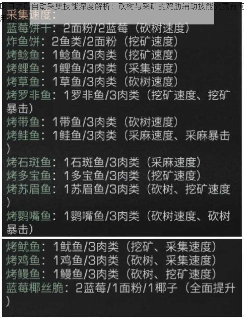 明日之后自动采集技能深度解析：砍树与采矿的鸡肋辅助技能究竟有何用处？