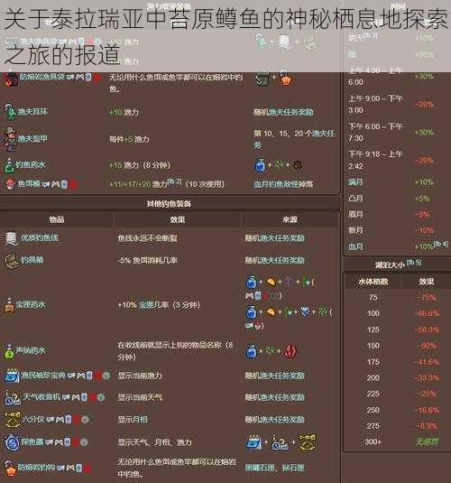 关于泰拉瑞亚中苔原鳟鱼的神秘栖息地探索之旅的报道