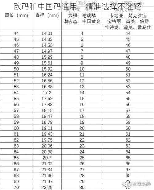 欧码和中国码通用，精准选择不迷路