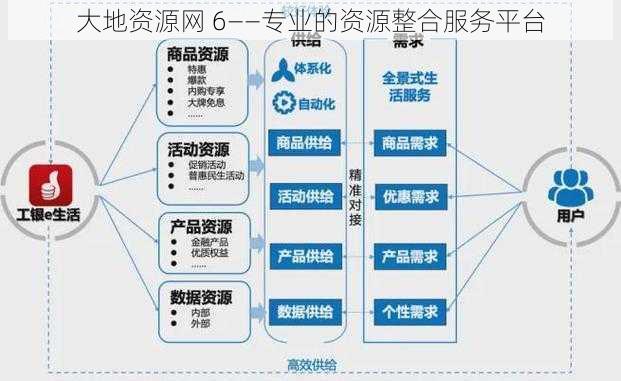 大地资源网 6——专业的资源整合服务平台