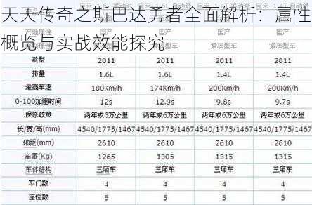 天天传奇之斯巴达勇者全面解析：属性概览与实战效能探究