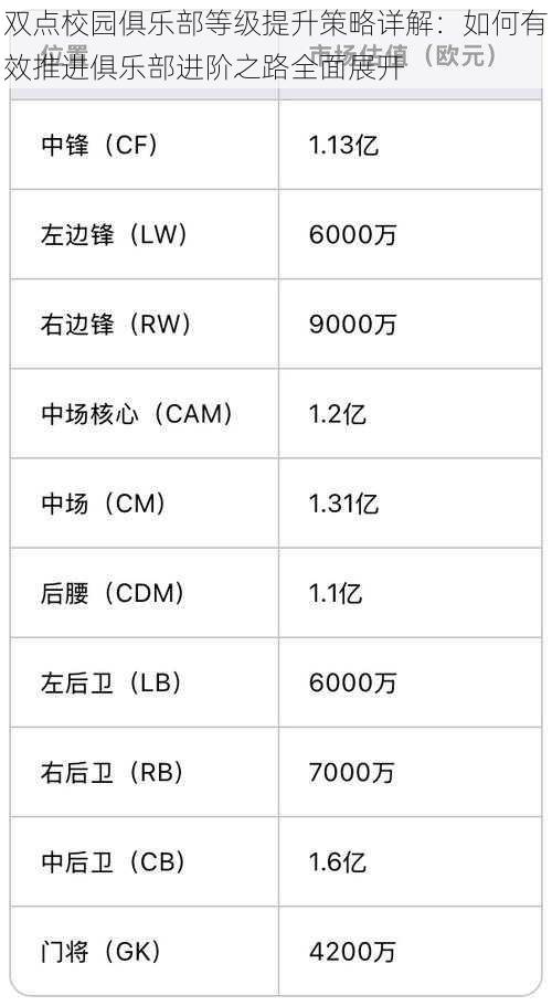 双点校园俱乐部等级提升策略详解：如何有效推进俱乐部进阶之路全面展开