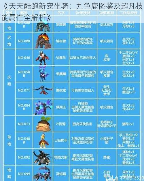 《天天酷跑新宠坐骑：九色鹿图鉴及超凡技能属性全解析》