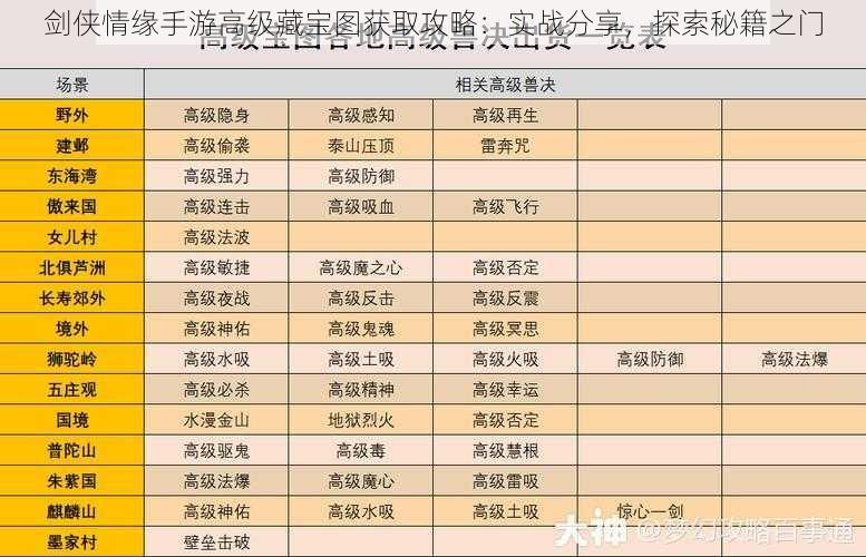 剑侠情缘手游高级藏宝图获取攻略：实战分享，探索秘籍之门