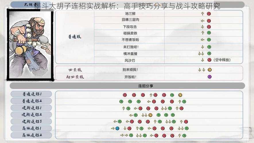 墨斗大胡子连招实战解析：高手技巧分享与战斗攻略研究