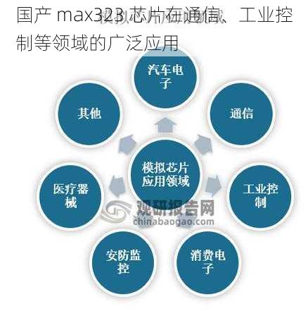 国产 max323 芯片在通信、工业控制等领域的广泛应用