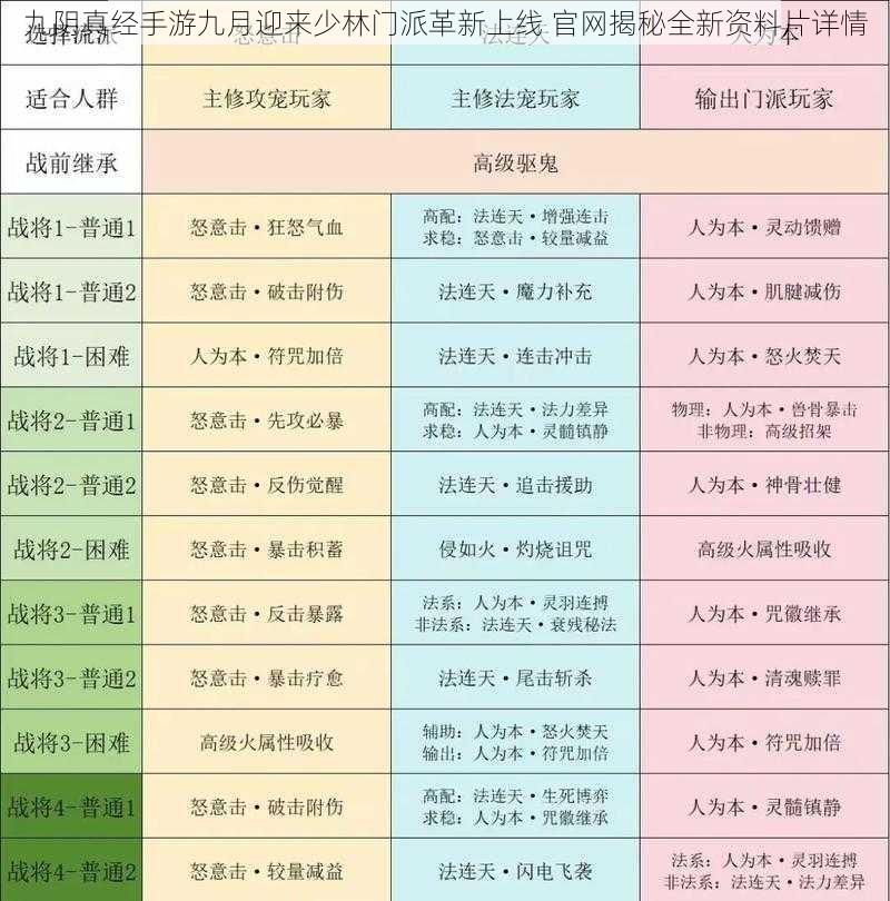 九阴真经手游九月迎来少林门派革新上线 官网揭秘全新资料片详情