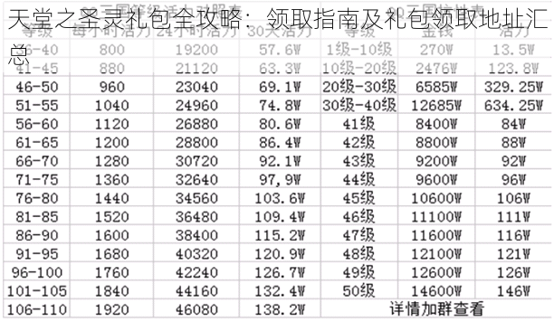 天堂之圣灵礼包全攻略：领取指南及礼包领取地址汇总