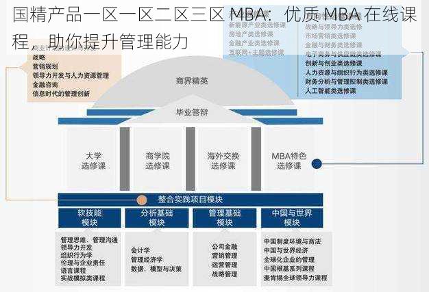 国精产品一区一区二区三区 MBA：优质 MBA 在线课程，助你提升管理能力