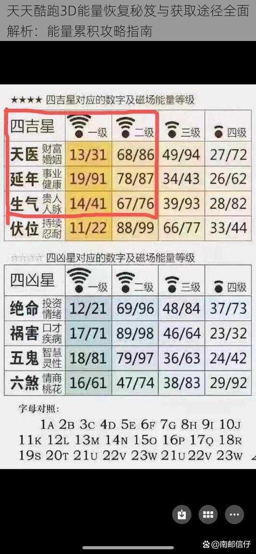 天天酷跑3D能量恢复秘笈与获取途径全面解析：能量累积攻略指南