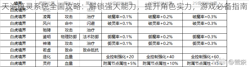 天谕蕴灵系统全面攻略：解锁强大能力，提升角色实力，游戏必备指南