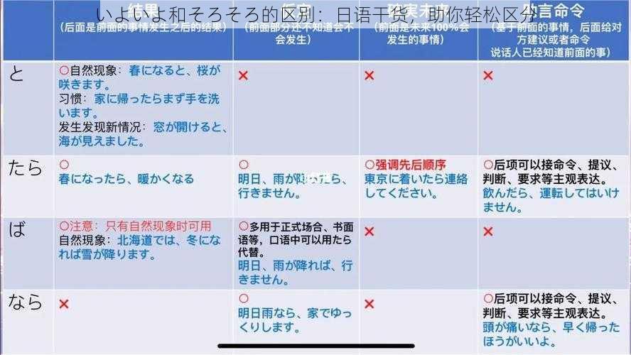 いよいよ和そろそろ的区别：日语干货，助你轻松区分