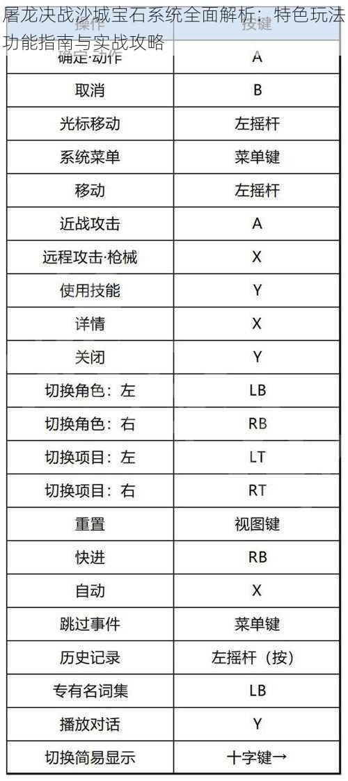 屠龙决战沙城宝石系统全面解析：特色玩法功能指南与实战攻略