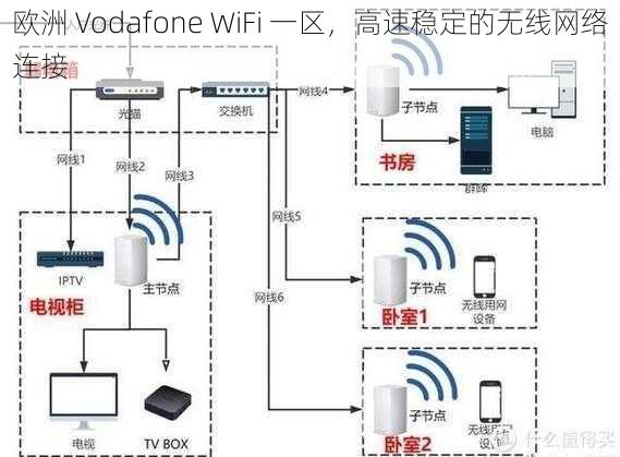 欧洲 Vodafone WiFi 一区，高速稳定的无线网络连接