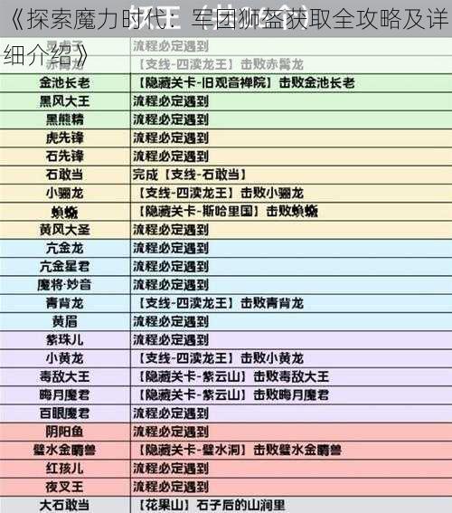 《探索魔力时代：军团狮盔获取全攻略及详细介绍》