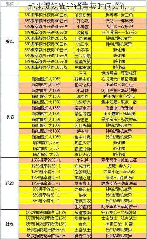 一起来捉妖猫铃铛售卖时间公布