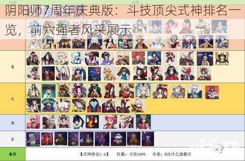 阴阳师7周年庆典版：斗技顶尖式神排名一览，前六强者风采展示