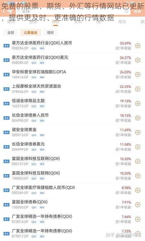 免费的股票、期货、外汇等行情网站已更新，提供更及时、更准确的行情数据