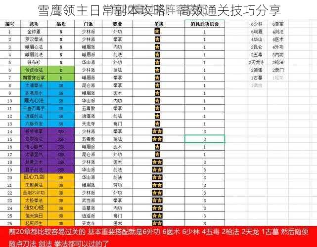 雪鹰领主日常副本攻略：高效通关技巧分享