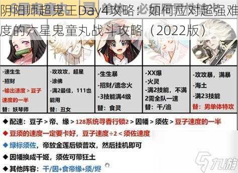 阴阳师超鬼王Day4攻略：如何应对超强难度的六星鬼童丸战斗攻略（2022版）