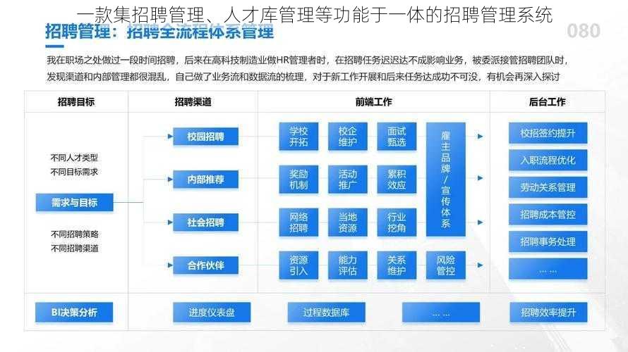 一款集招聘管理、人才库管理等功能于一体的招聘管理系统